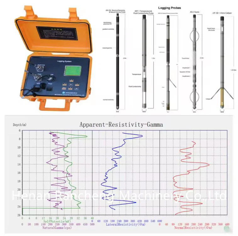 Geophysical Logging Equipment (9)
