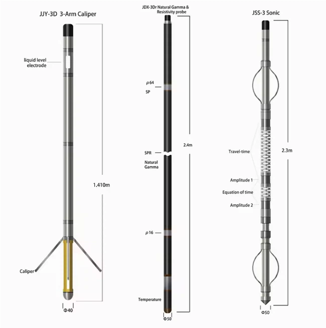 Geophysical Logging Equipment Geophysical Logging Equipment