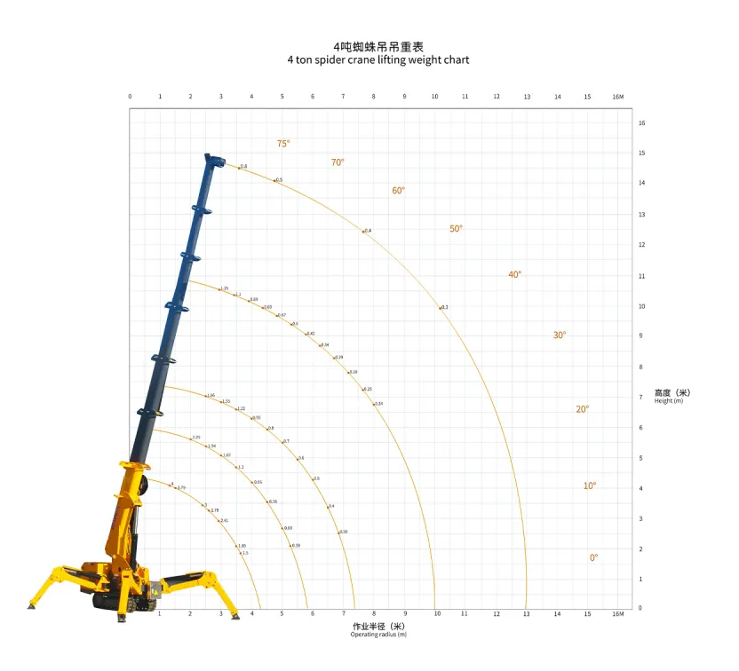 spider crane size spider crane size